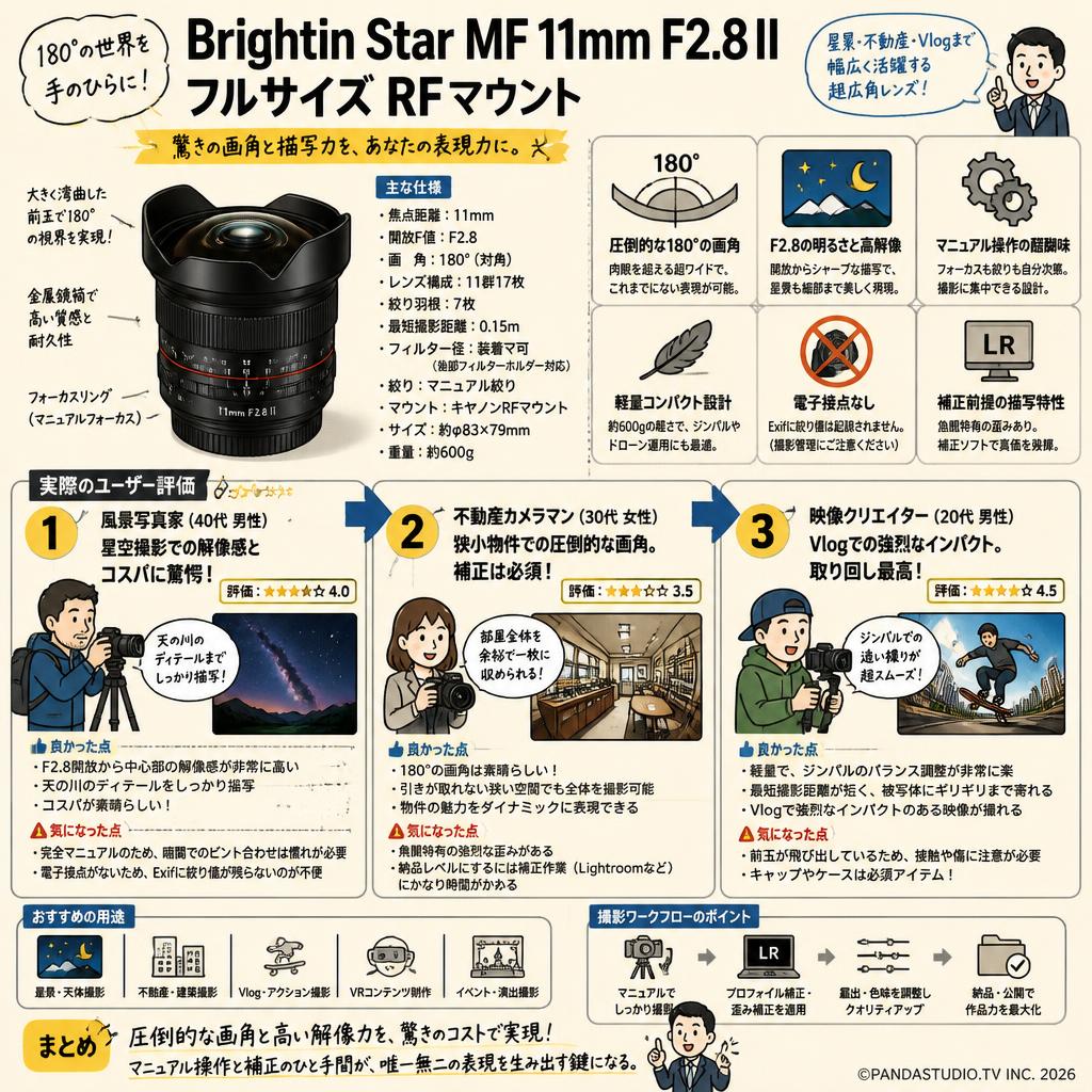 Brightin Star MF 11mm F2.8 II フルサイズ RFマウント インターネット上のお客様の声（評判）