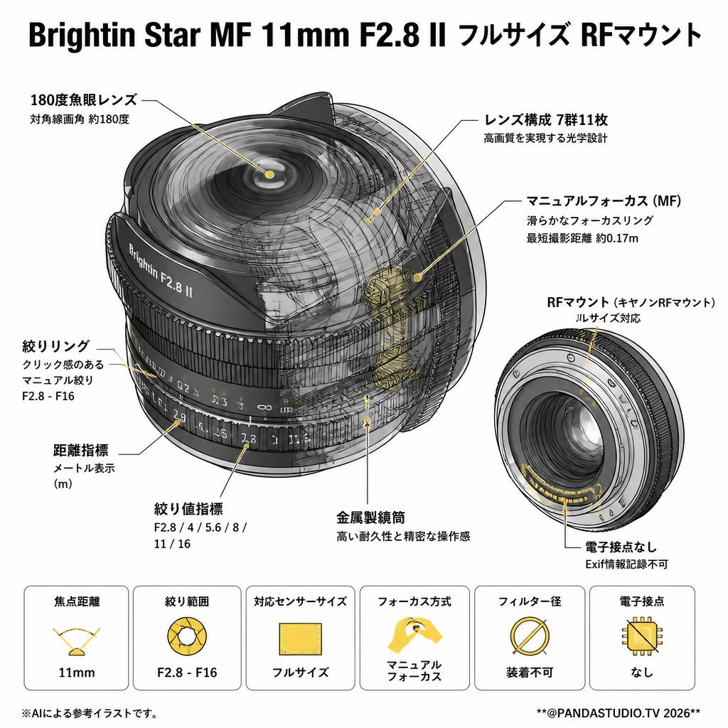 Brightin Star MF 11mm F2.8 II フルサイズ RFマウント スペック