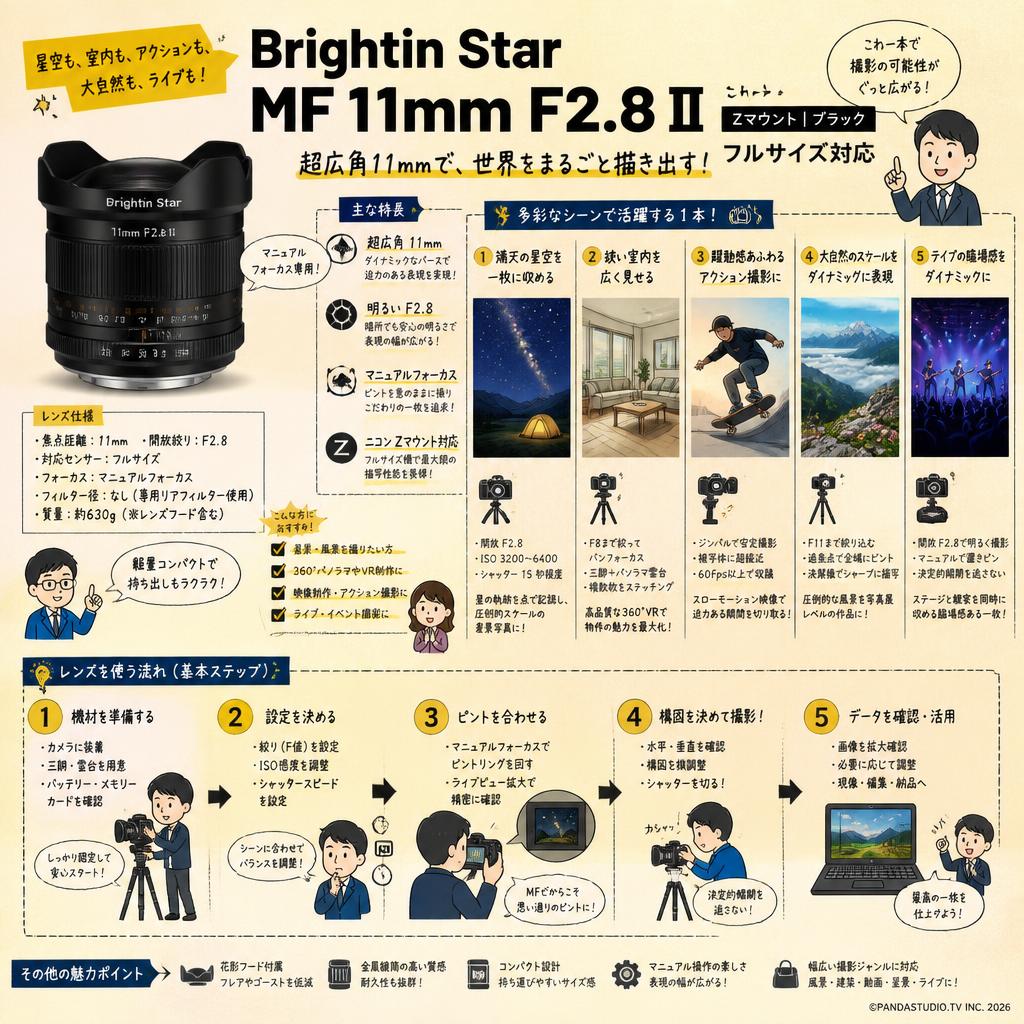 Brightin Star MF 11mm F2.8 II フルサイズ Zマウント ブラック 用途