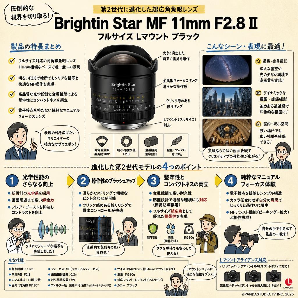 Brightin Star MF 11mm F2.8 II フルサイズ Lマウント ブラック 概要