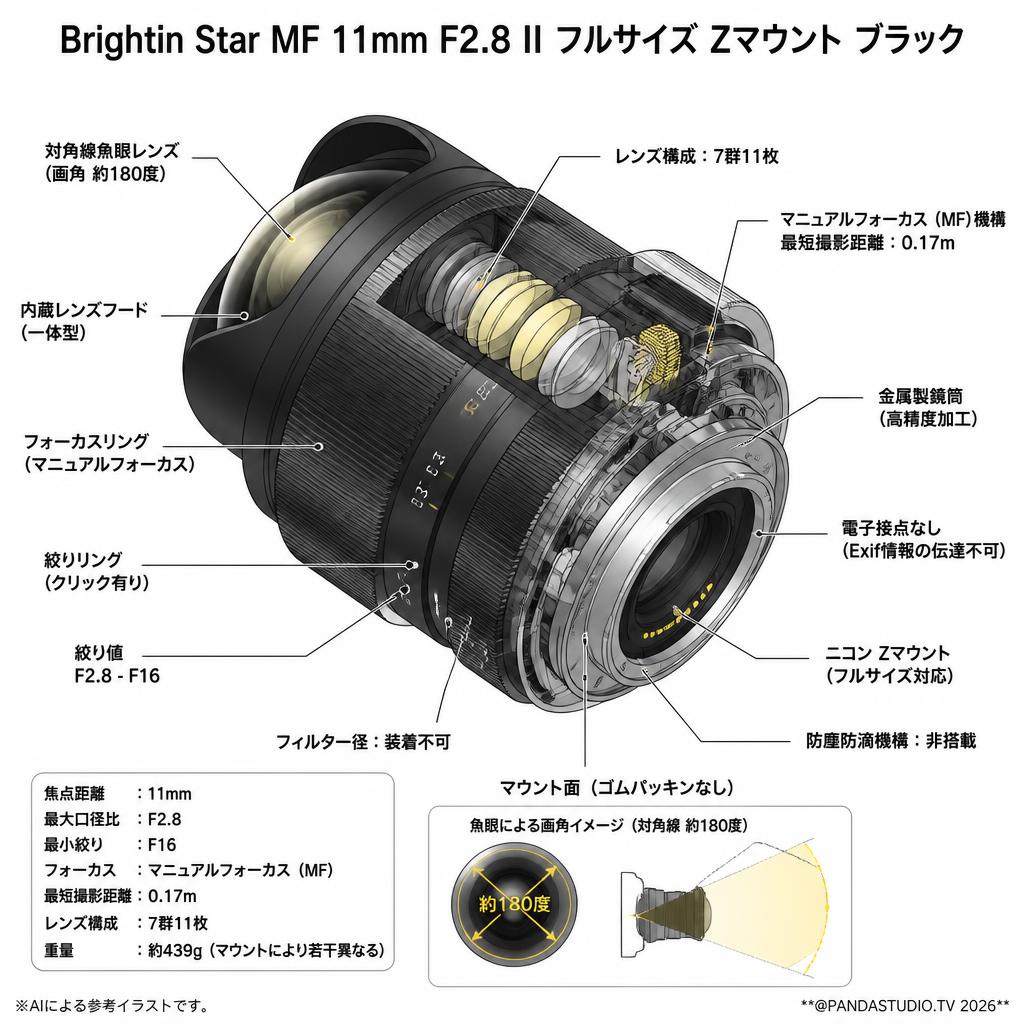 Brightin Star MF 11mm F2.8 II フルサイズ Zマウント ブラック スペック