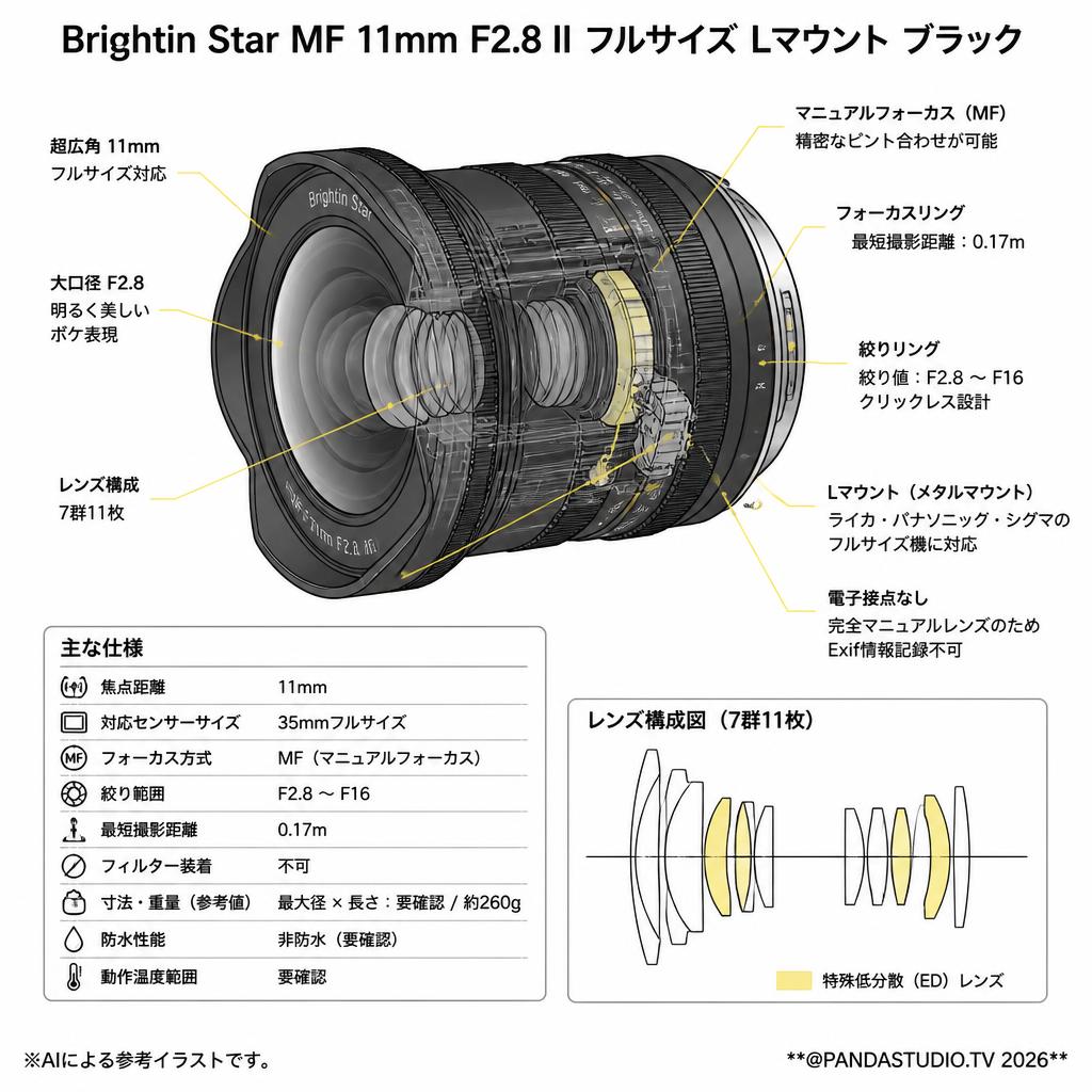 Brightin Star MF 11mm F2.8 II フルサイズ Lマウント ブラック スペック