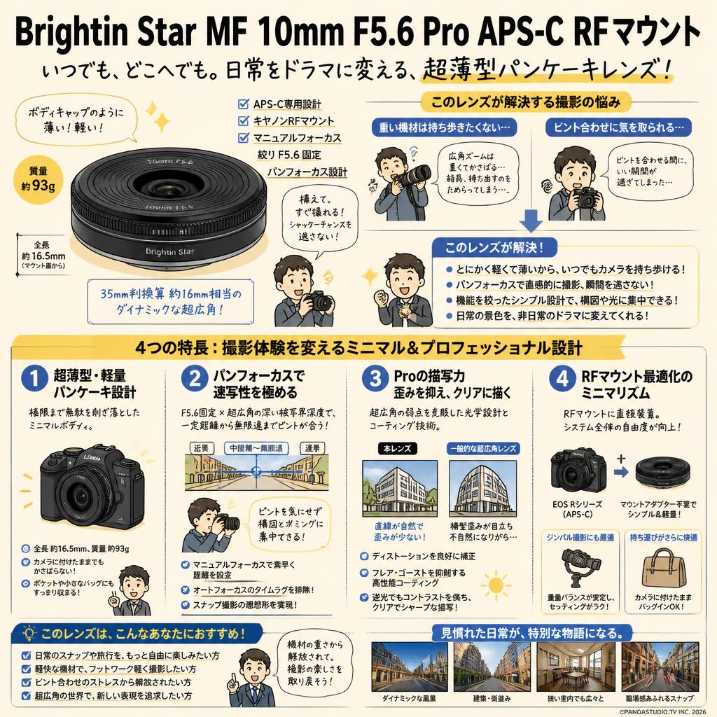 Brightin Star MF 10mm F5.6 Pro APS-C RFマウント ブラック 概要