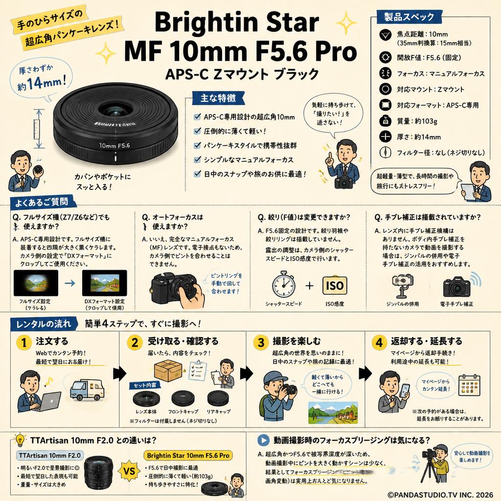 Brightin Star MF 10mm F5.6 Pro APS-C Zマウントブラック FAQ（よくある質問と答え）