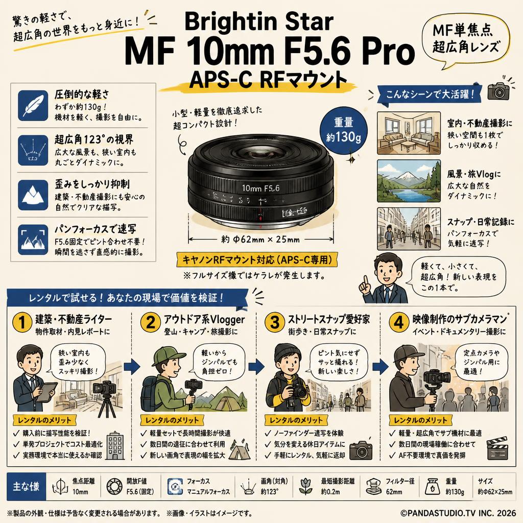 Brightin Star MF 10mm F5.6 Pro APS-C RFマウント ブラック おもな対象のお客様