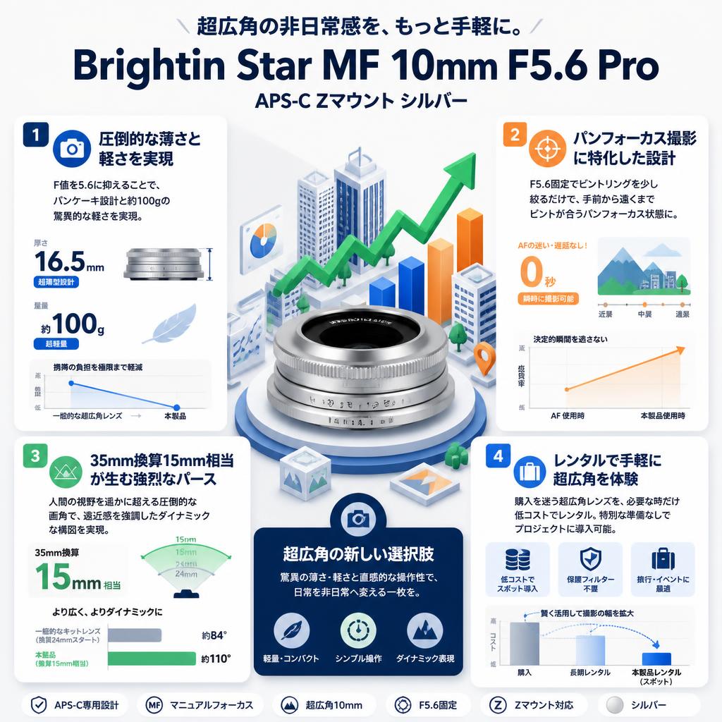 Brightin Star MF 10mm F5.6 Pro APS-C Zマウント シルバー セールスポイント
