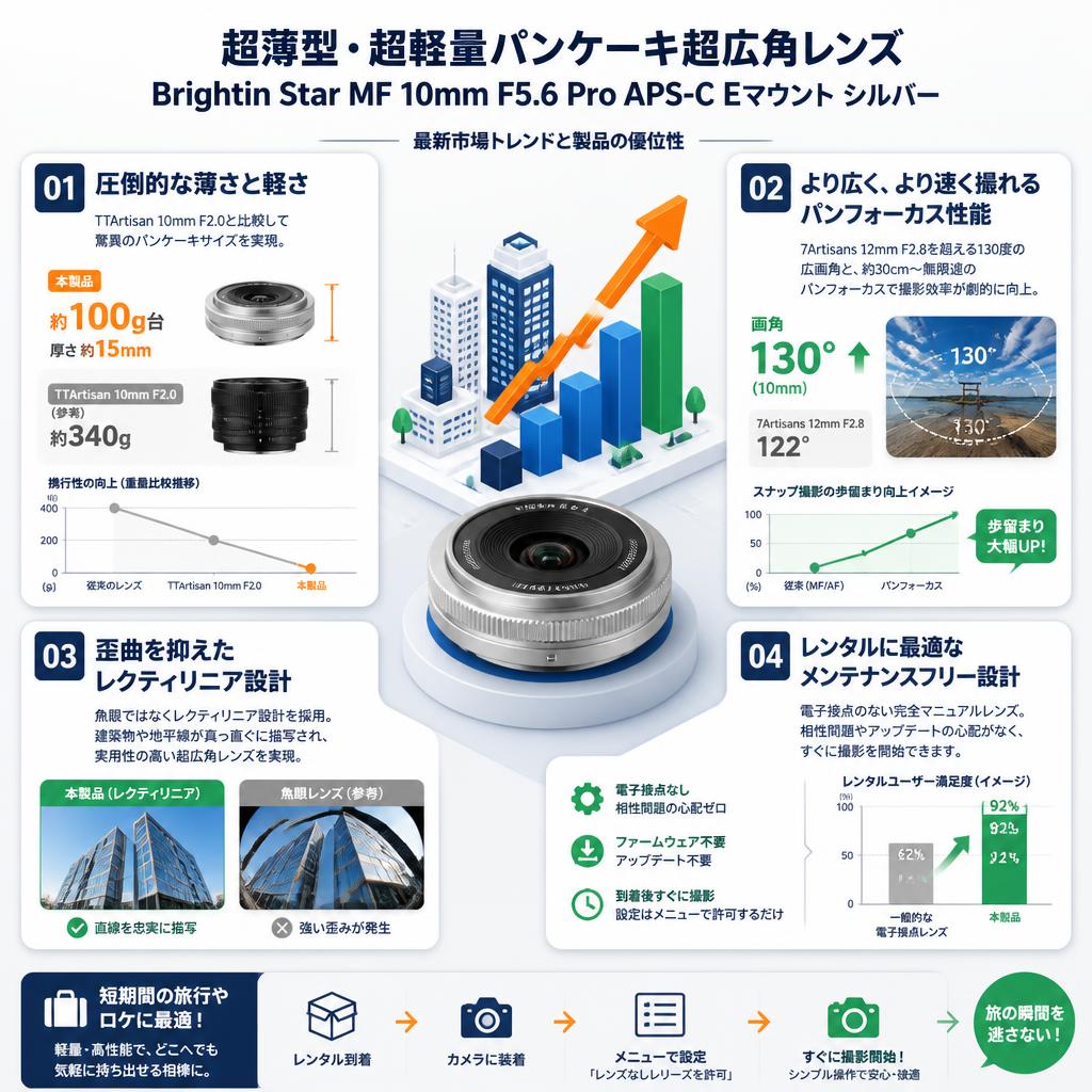 Brightin Star MF 10mm F5.6 Pro APS-C Eマウント シルバー セールスポイント