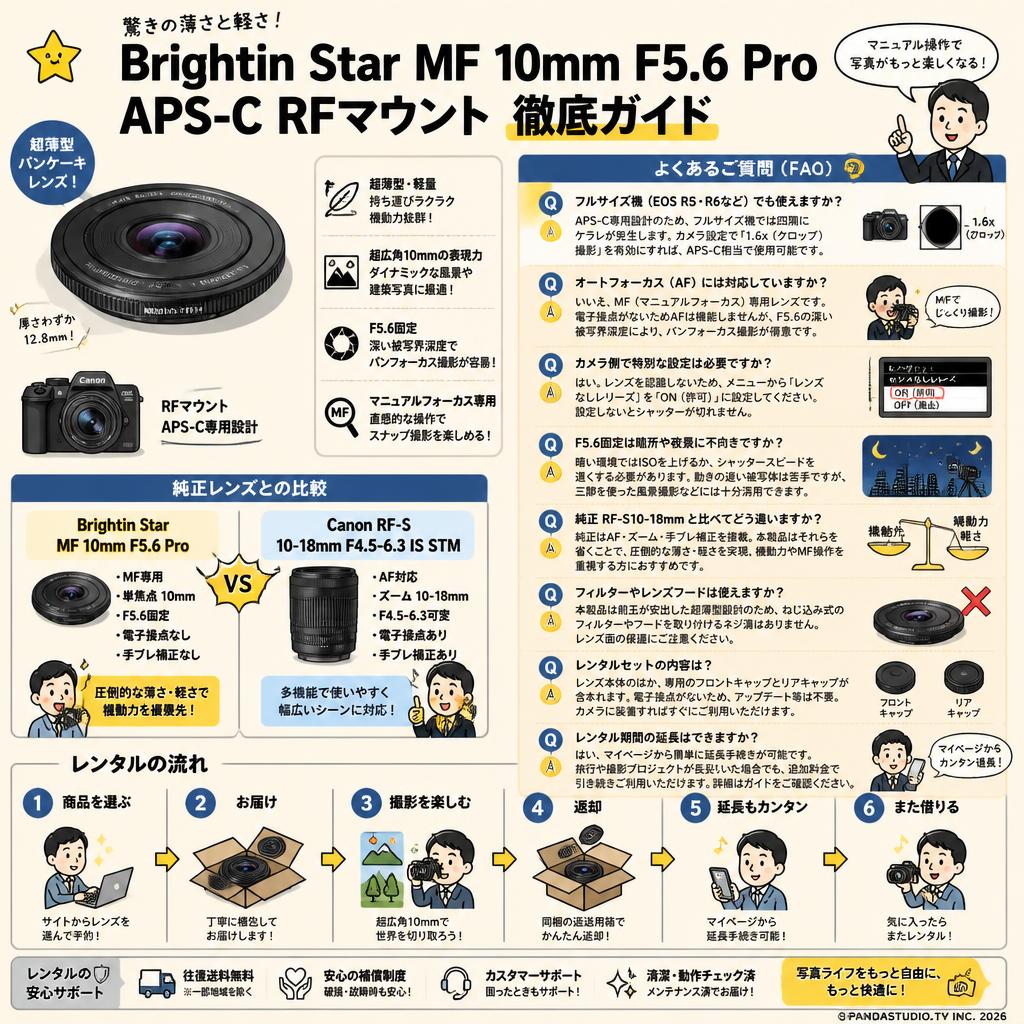 Brightin Star MF 10mm F5.6 Pro APS-C RFマウント ブラック FAQ（よくある質問と答え）