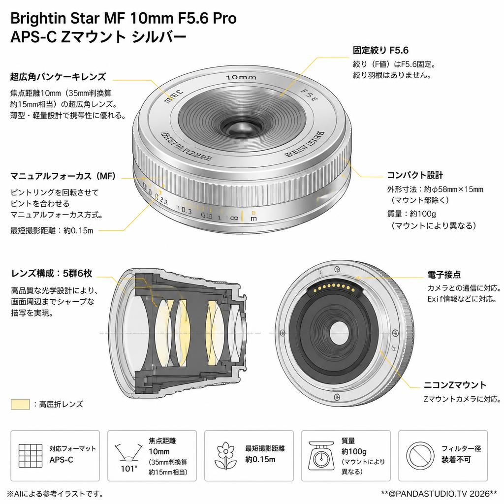 Brightin Star MF 10mm F5.6 Pro APS-C Zマウント シルバー スペック