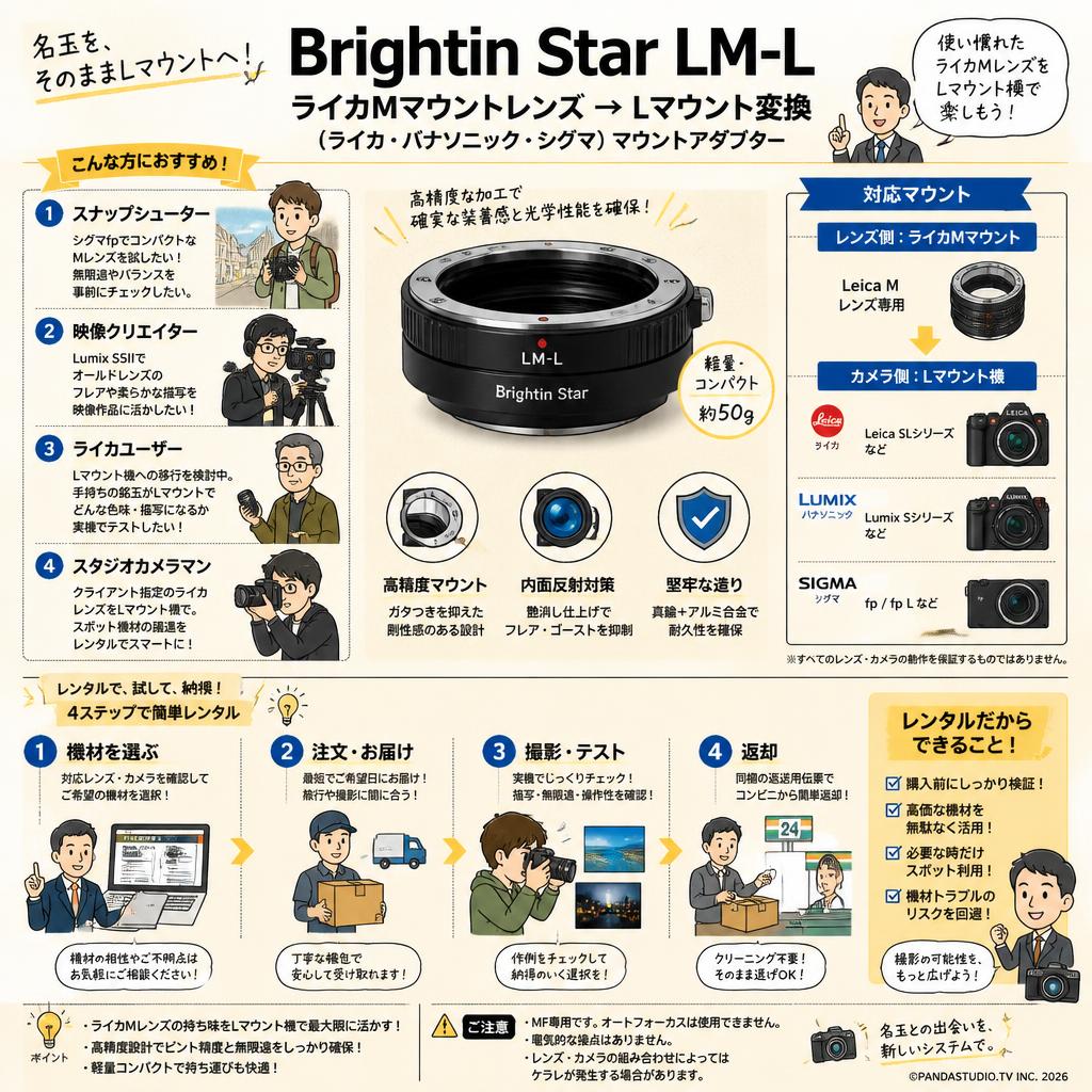 Brightin Star LM-L ライカMマウントレンズ → Lマウント変換（ライカ・パナソニック・シグマ）マウントアダプター おもな対象のお客様