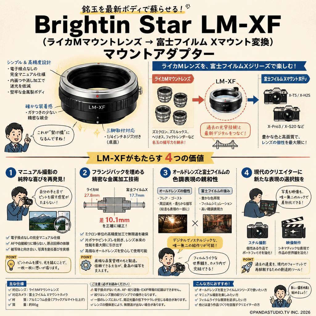Brightin Star LM-XF（ライカMマウントレンズ → 富士フイルム Xマウント変換）マウントアダプター 概要