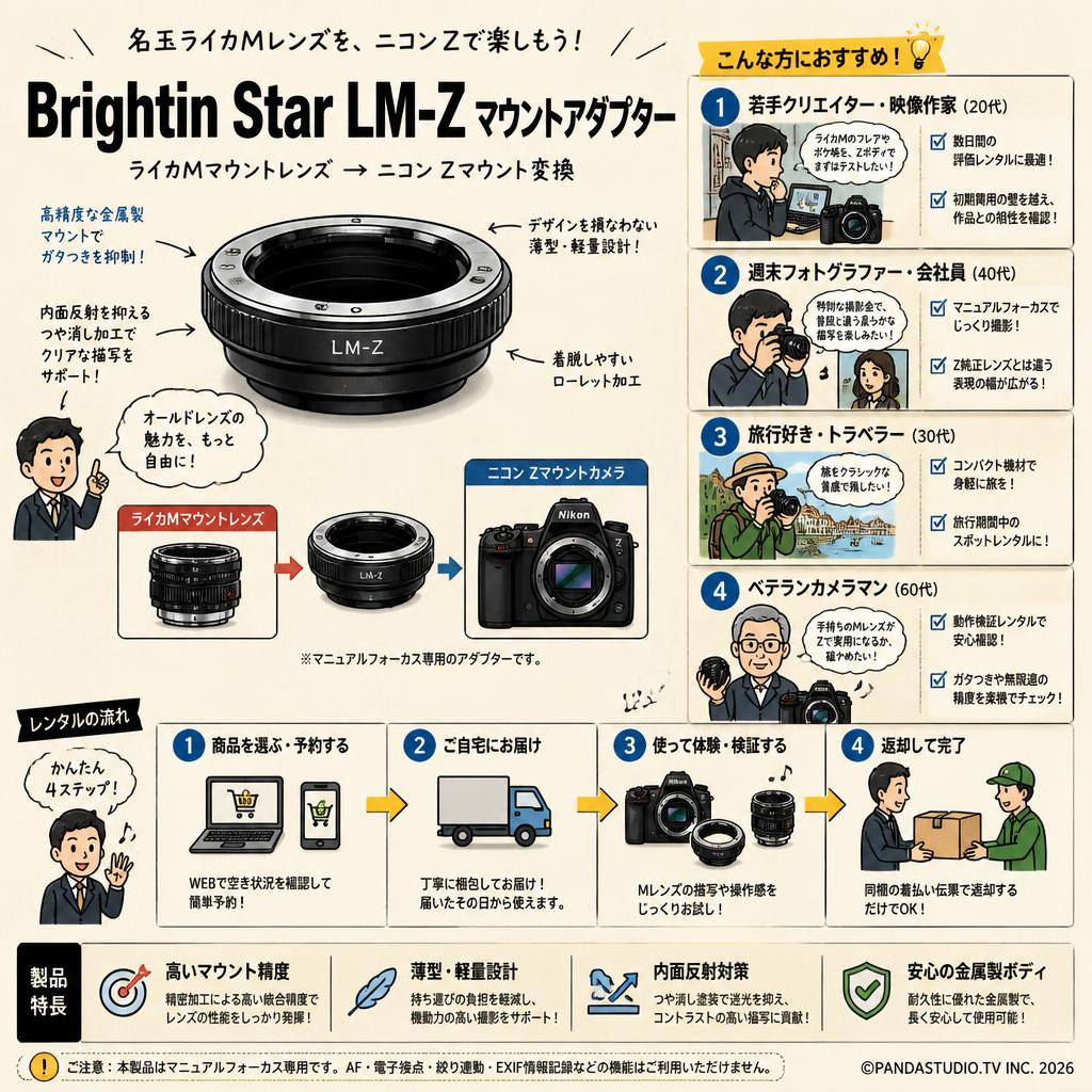 Brightin Star LM-Z（ライカMマウントレンズ → ニコンZマウント変換）マウントアダプター おもな対象のお客様
