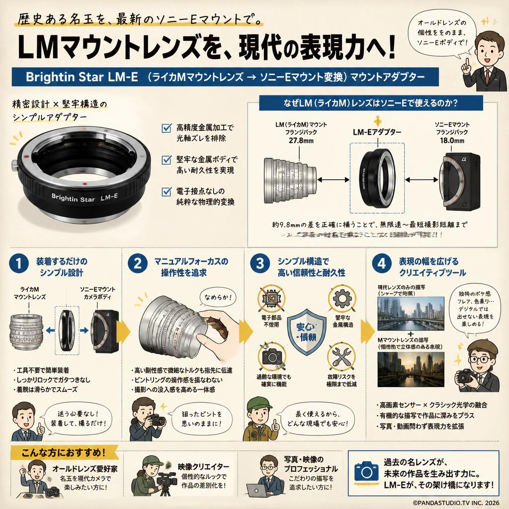 Brightin Star LM-E （ライカＭマウントレンズ → ソニーＥマウント変換）マウントアダプター 概要