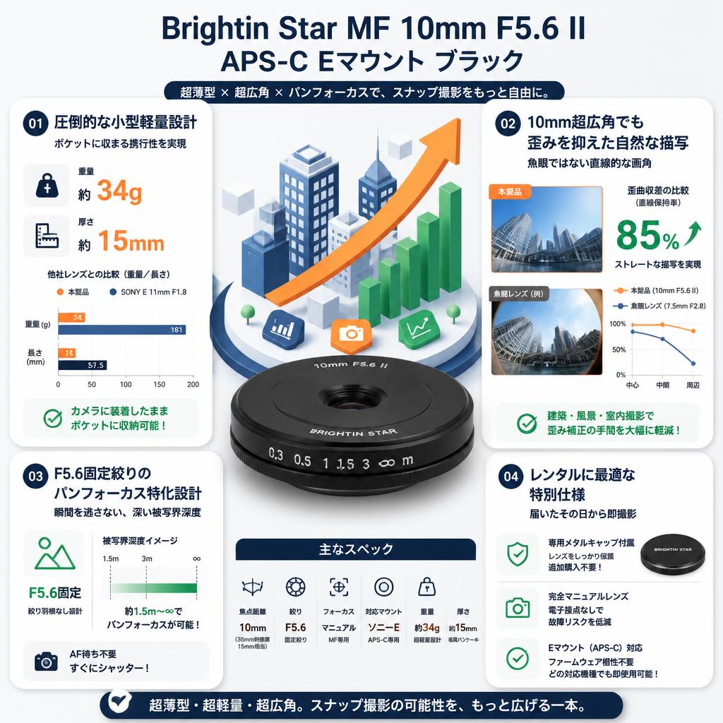 Brightin Star MF 10mm F5.6 II APS-C Eマウント ブラック セールスポイント