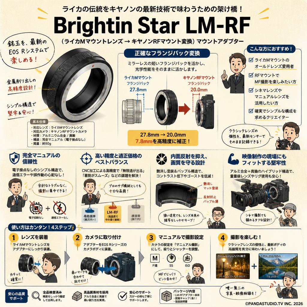 Brightin Star LM-RF （ライカMマウントレンズ → キヤノンRFマウント変換）マウントアダプター 概要