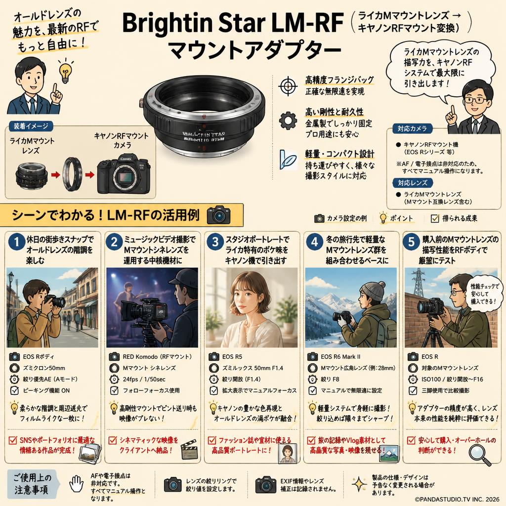 Brightin Star LM-RF （ライカMマウントレンズ → キヤノンRFマウント変換）マウントアダプター 用途