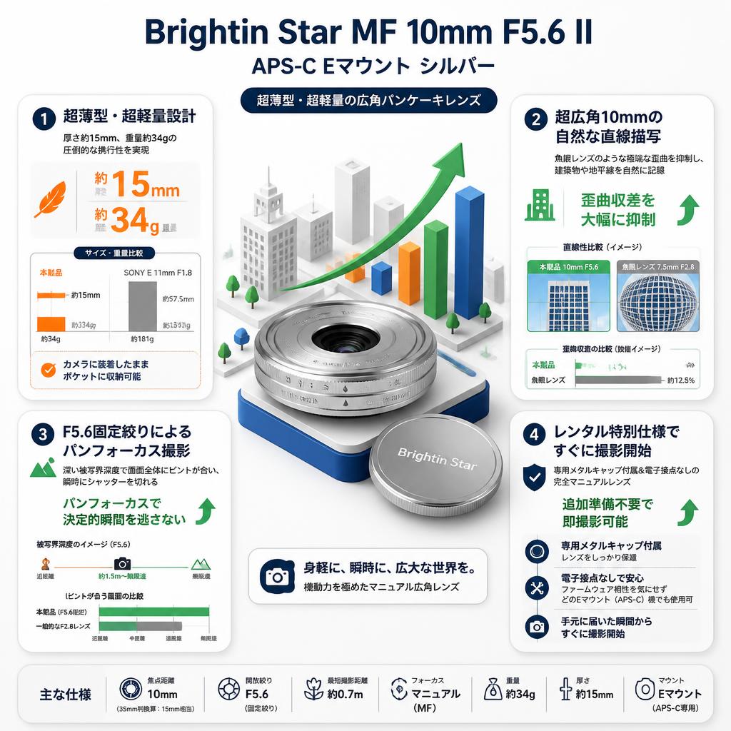 Brightin Star MF 10mm F5.6 II APS-C Eマウント シルバー セールスポイント