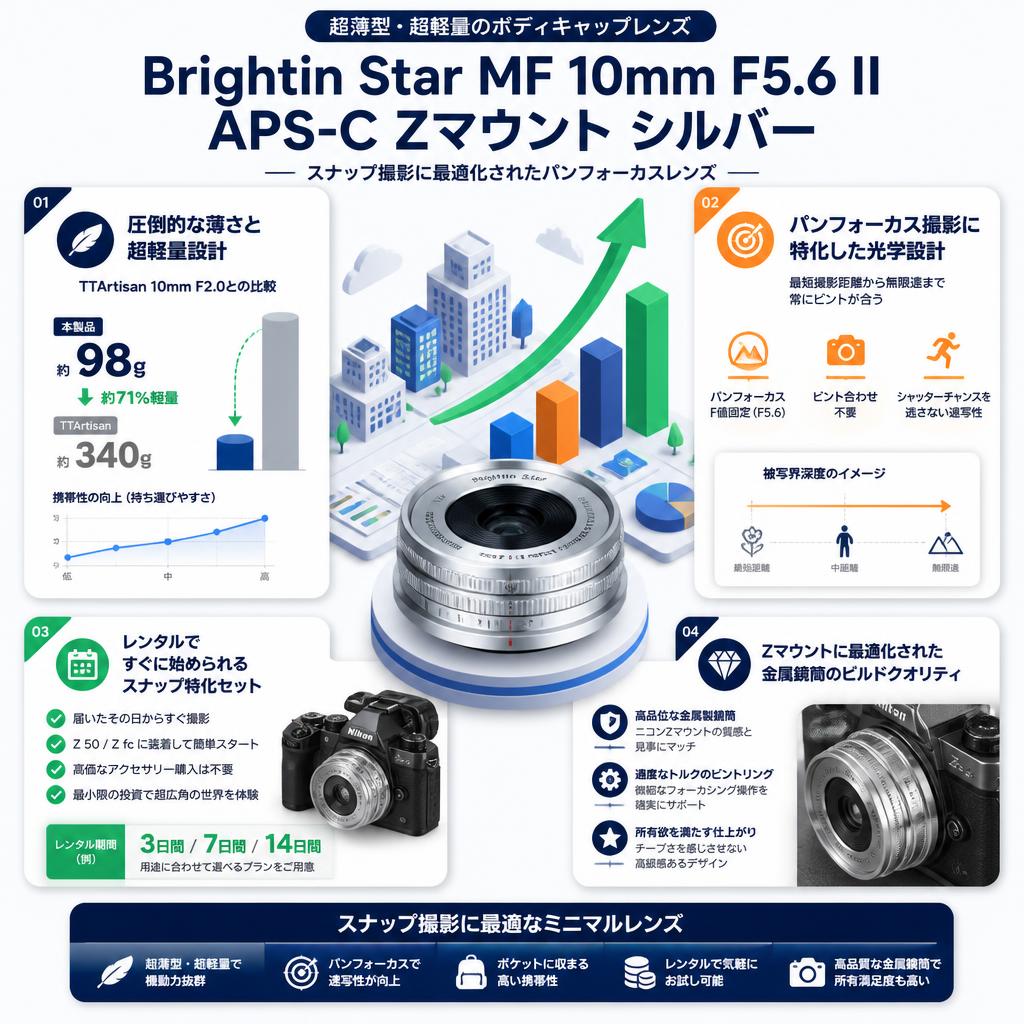 Brightin Star MF 10mm F5.6 II APS-C Zマウント シルバー セールスポイント