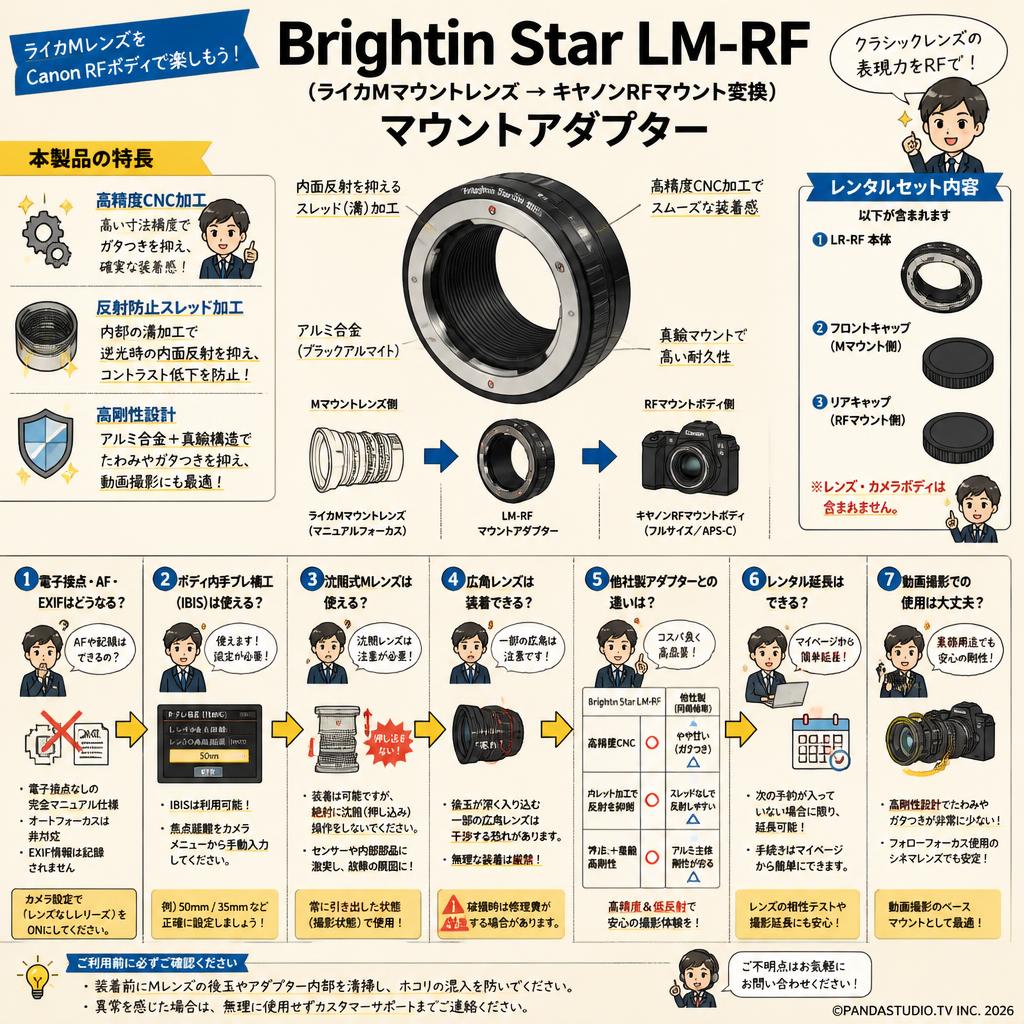 Brightin Star LM-RF （ライカMマウントレンズ → キヤノンRFマウント変換）マウントアダプター FAQ（よくある質問と答え）
