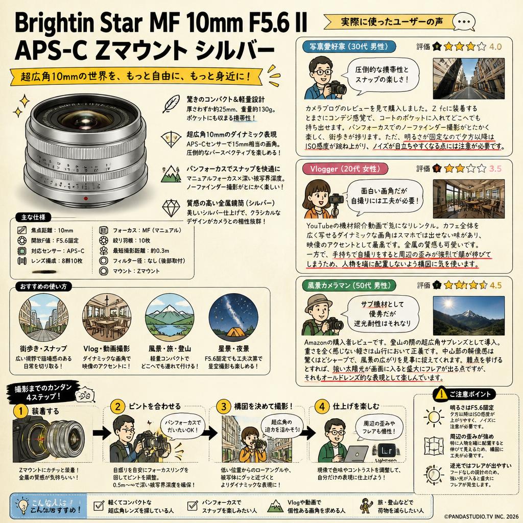 Brightin Star MF 10mm F5.6 II APS-C Zマウント シルバー インターネット上のお客様の声（評判）