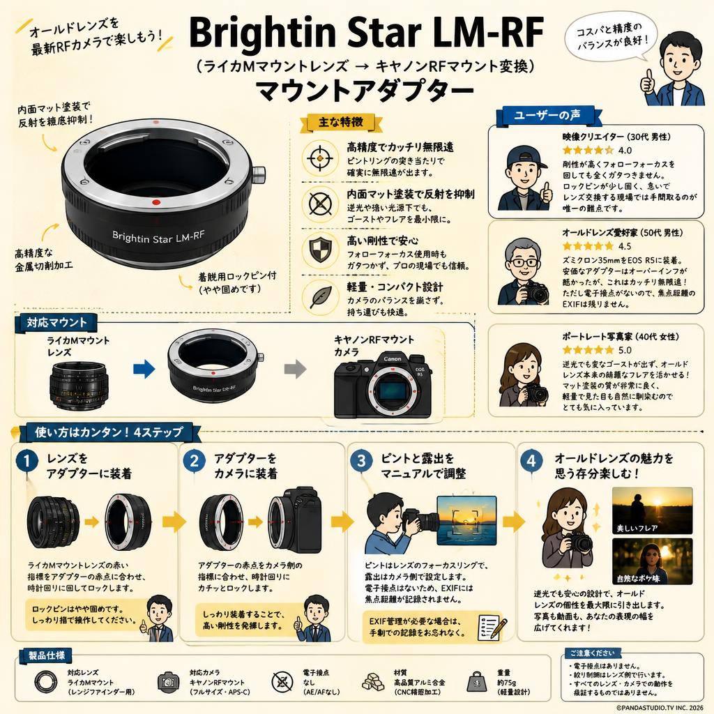 Brightin Star LM-RF （ライカMマウントレンズ → キヤノンRFマウント変換）マウントアダプター インターネット上のお客様の声（評判）