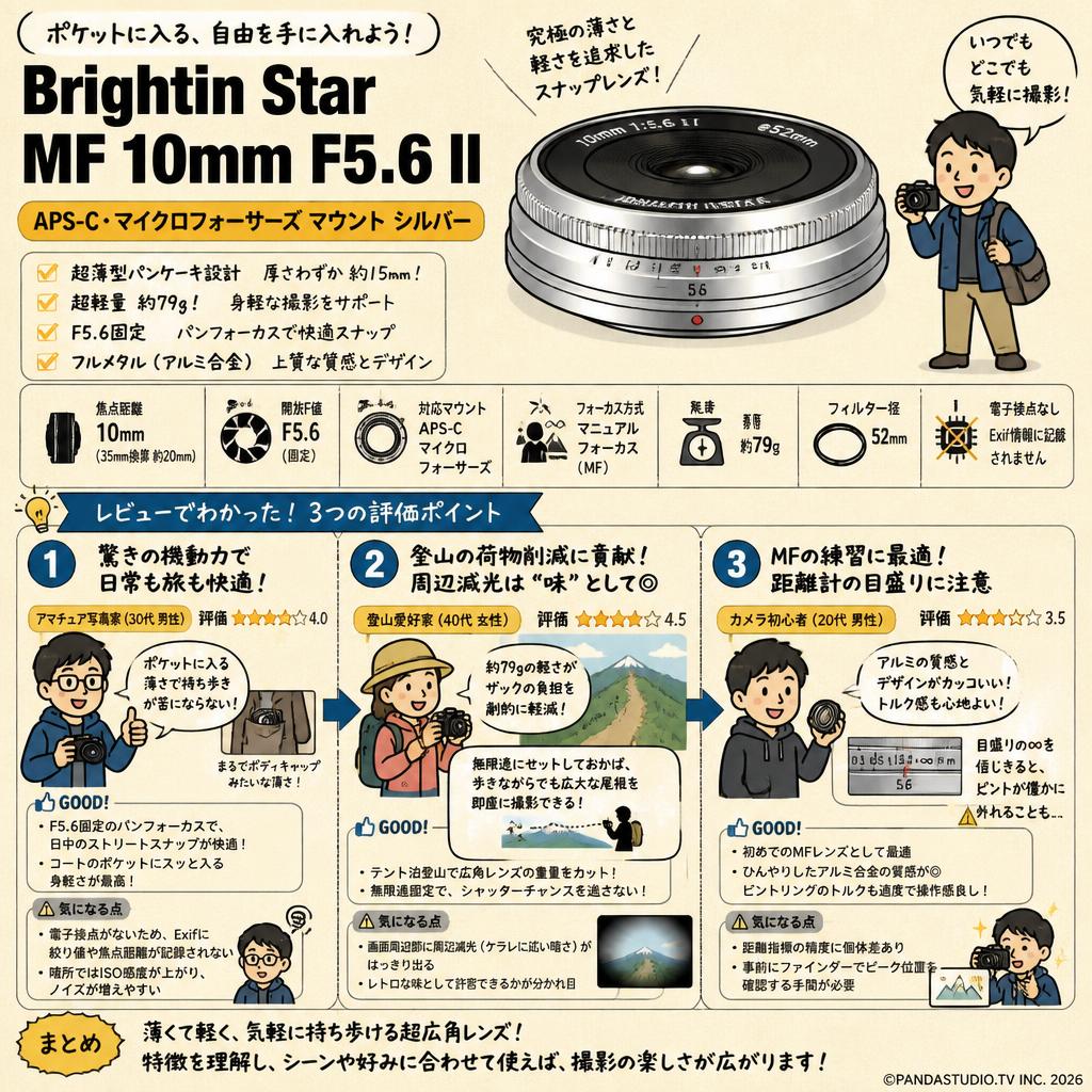 Brightin Star MF 10mm F5.6 II APS-C マイクロフォーサーズ マウント シルバー インターネット上のお客様の声（評判）