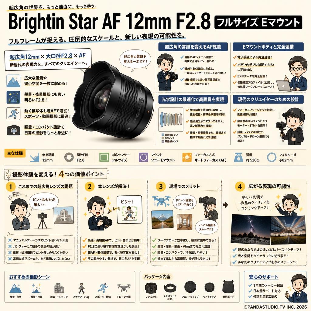 Brightin Star AF 12mm F2.8 フルサイズ  Eマウント 概要