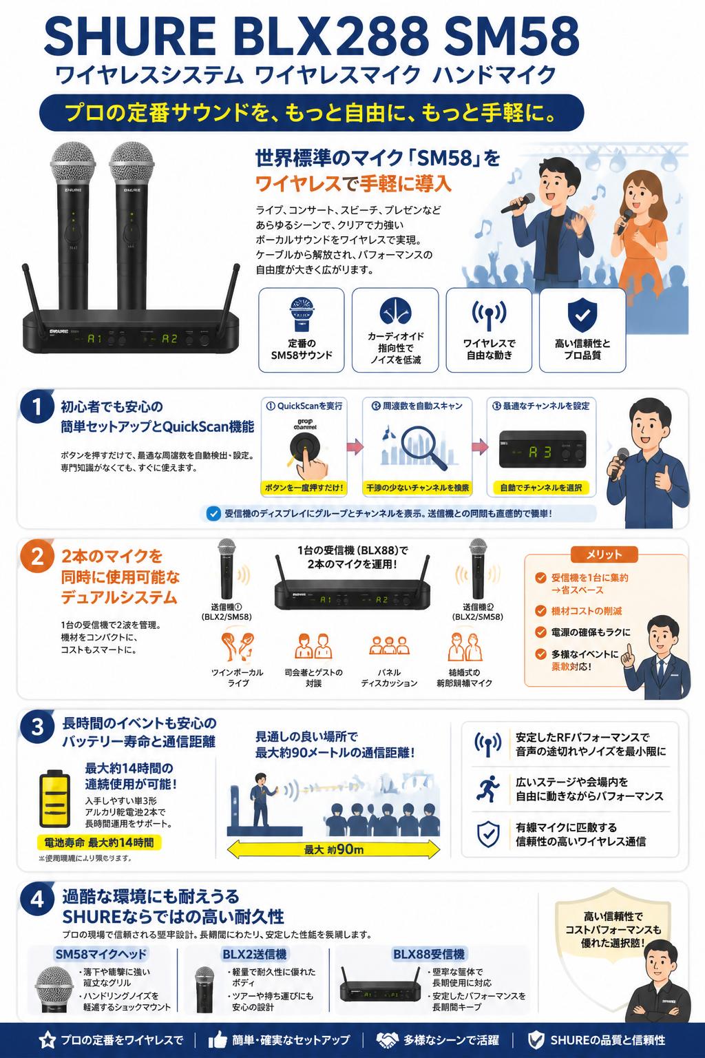 SHURE BLX288 SM58 ワイヤレスシステム ワイヤレスマイク ハンドマイク