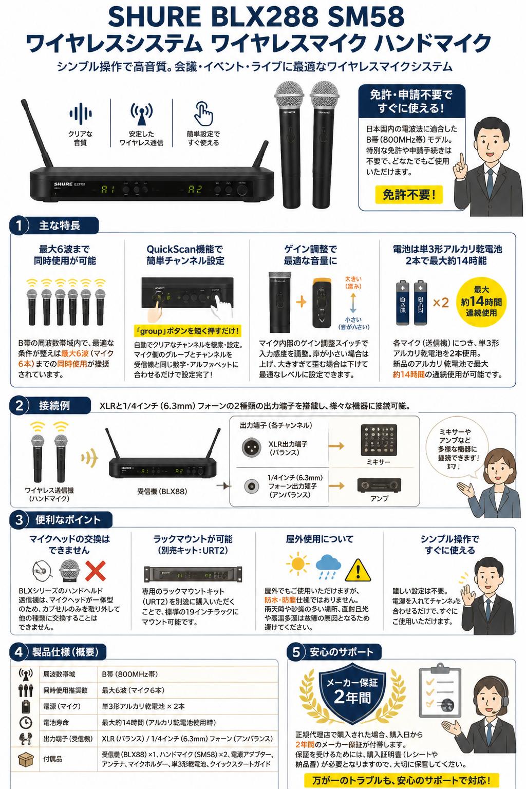 SHURE BLX288 SM58 ワイヤレスシステム ワイヤレスマイク ハンドマイク
