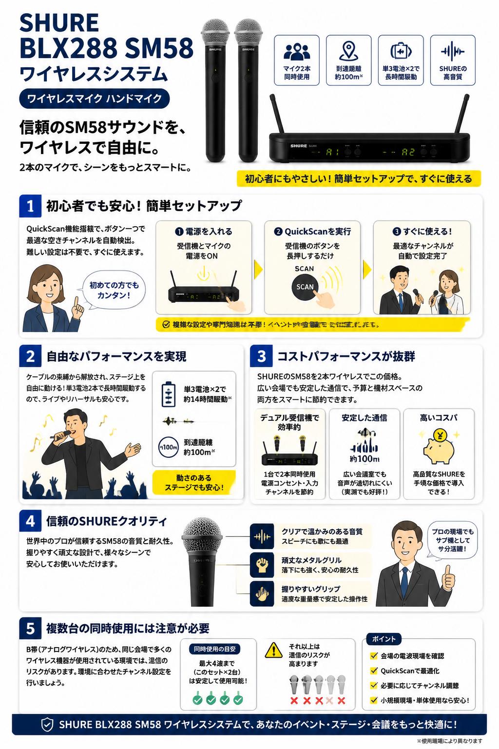 SHURE BLX288 SM58 ワイヤレスシステム ワイヤレスマイク ハンドマイク インターネット上のお客様の声（評判）