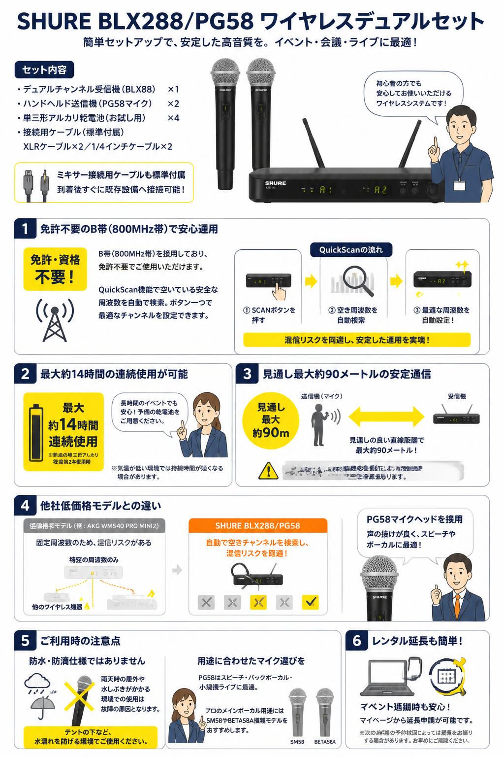 SHURE BLX288/PG58 ワイヤレスデュアルセット FAQ（よくある質問と答え）