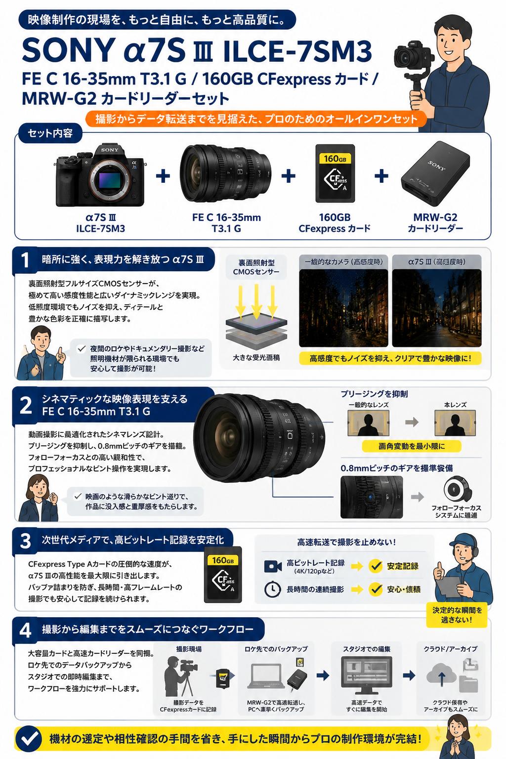 SONY α7S Ⅲ ILCE-7SM3 / FE C 16-35mm T3.1 G / 160GB CFexpress カード / MRW-G2 カードリーダーセット 概要