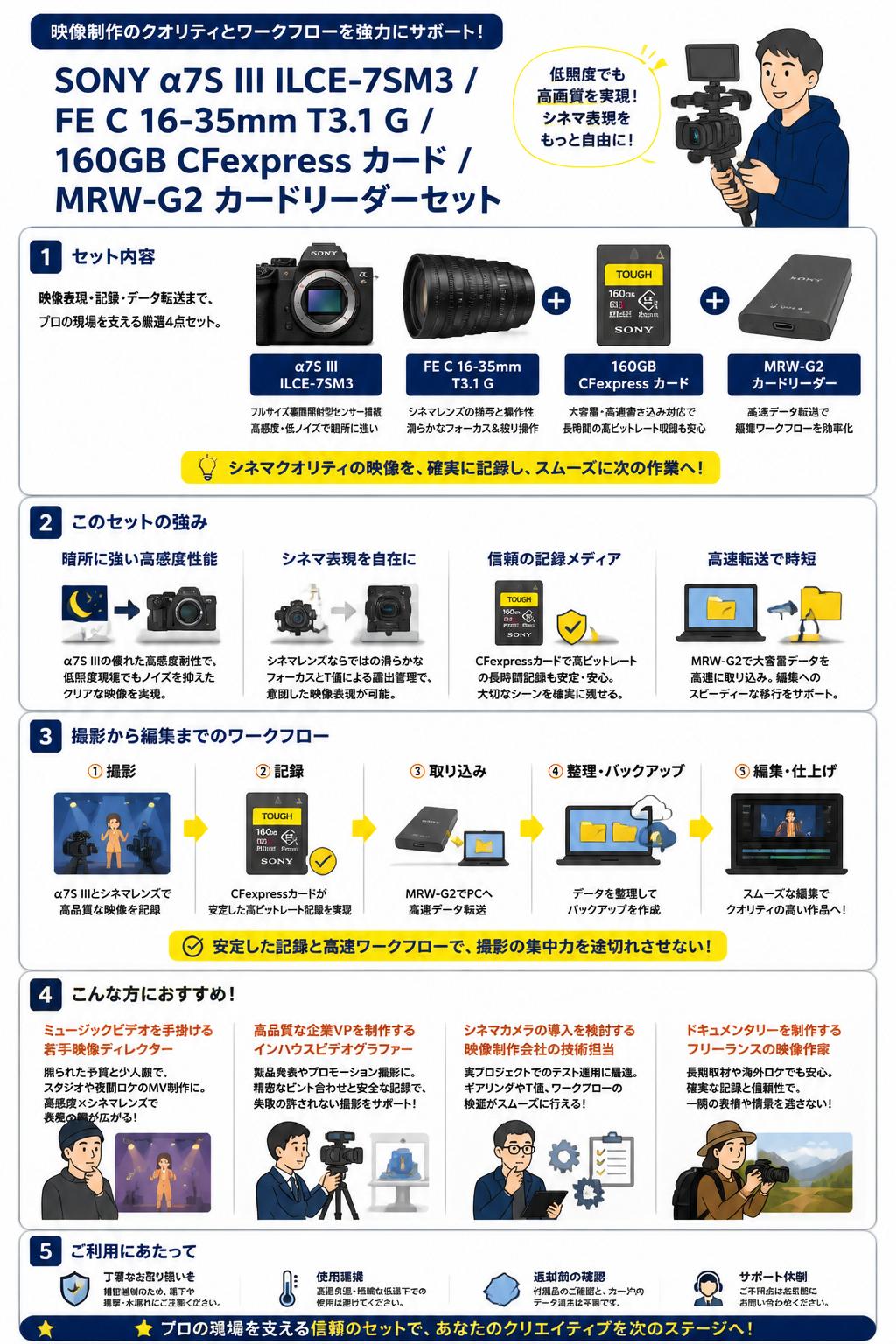 SONY α7S Ⅲ ILCE-7SM3 / FE C 16-35mm T3.1 G / 160GB CFexpress カード / MRW-G2 カードリーダーセット おもな対象のお客様