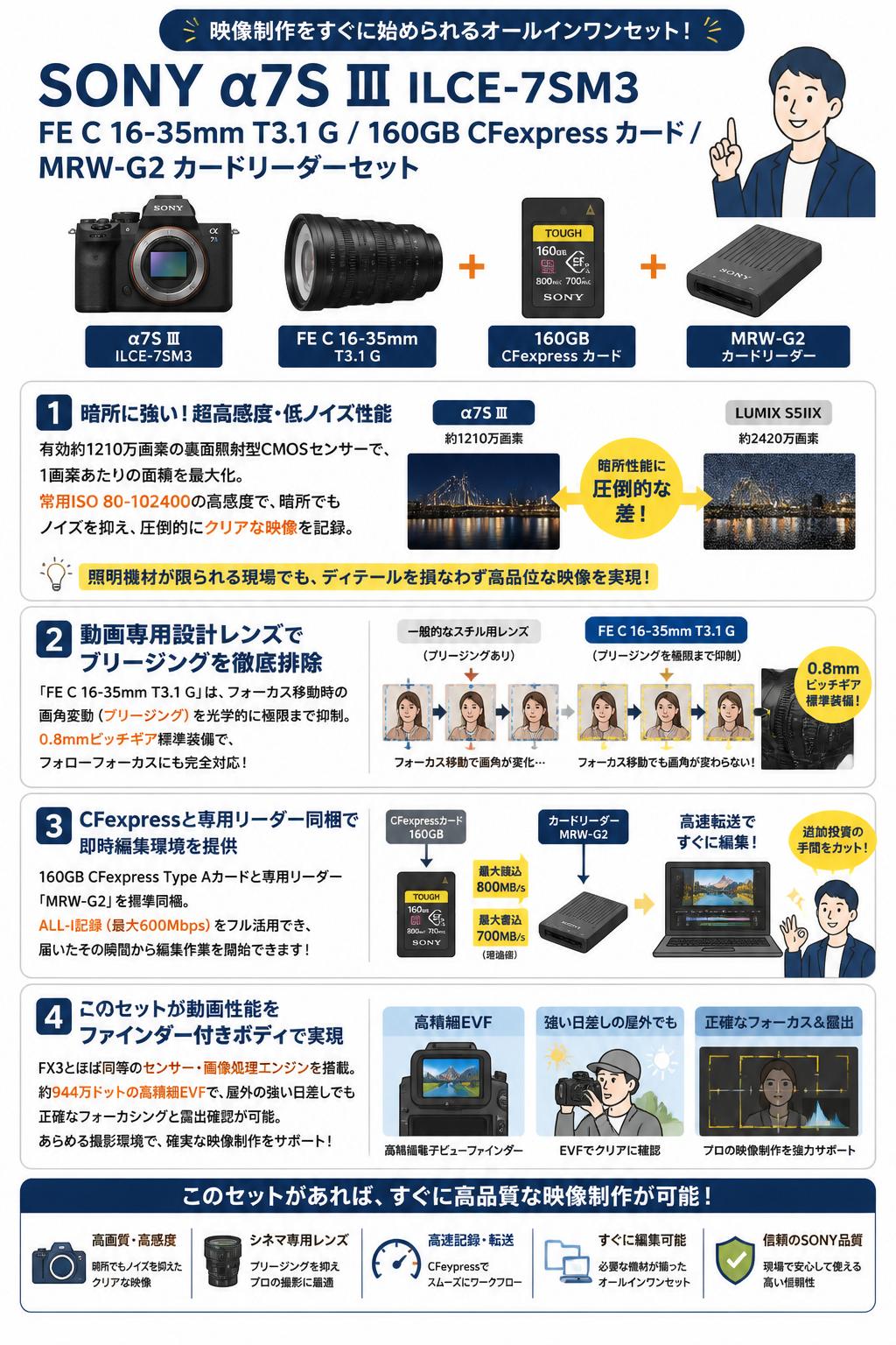 SONY α7S Ⅲ ILCE-7SM3 / FE C 16-35mm T3.1 G / 160GB CFexpress カード / MRW-G2 カードリーダーセット セールスポイント