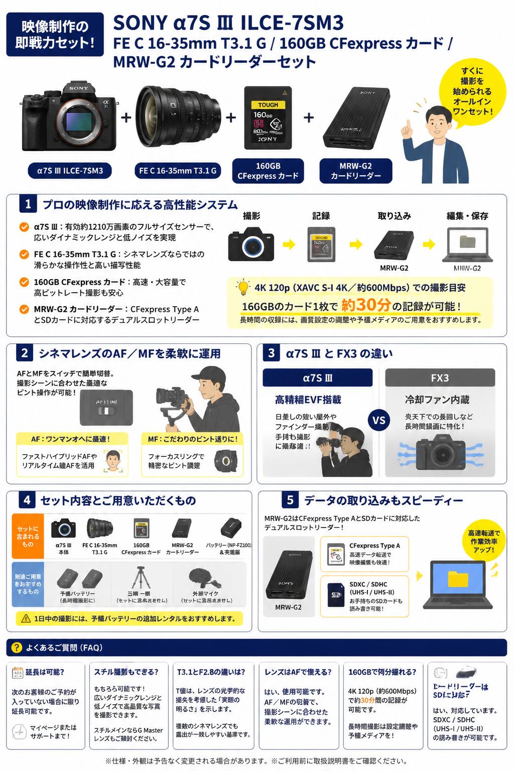 SONY α7S Ⅲ ILCE-7SM3 / FE C 16-35mm T3.1 G / 160GB CFexpress カード / MRW-G2 カードリーダーセット FAQ（よくある質問と答え）