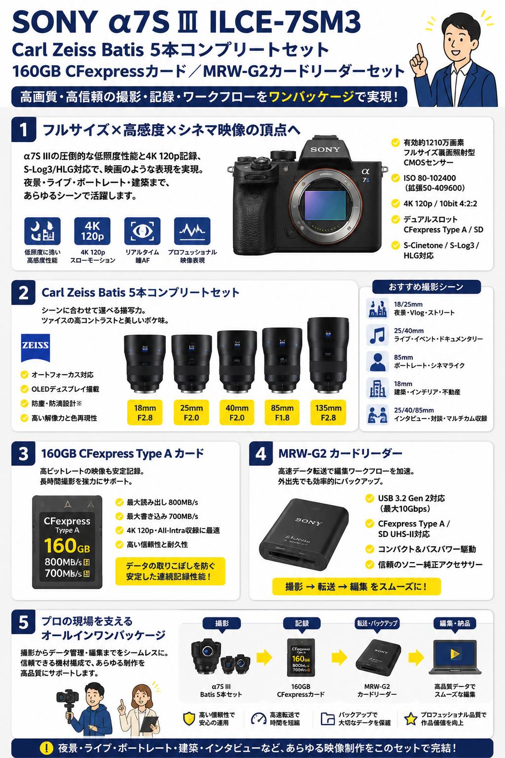 SONY α7S Ⅲ ILCE-7SM3 / Carl Zeiss Batis 5本コンプリートセット / 160GB CFexpress カード / MRW-G2 カードリーダーセット 用途