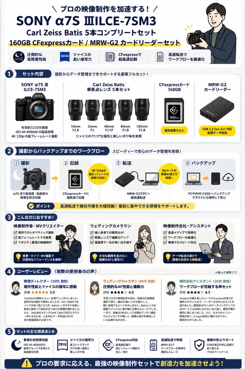 SONY α7S Ⅲ ILCE-7SM3 / Carl Zeiss Batis 5本コンプリートセット / 160GB CFexpress カード / MRW-G2 カードリーダーセット インターネット上のお客様の声（評判）