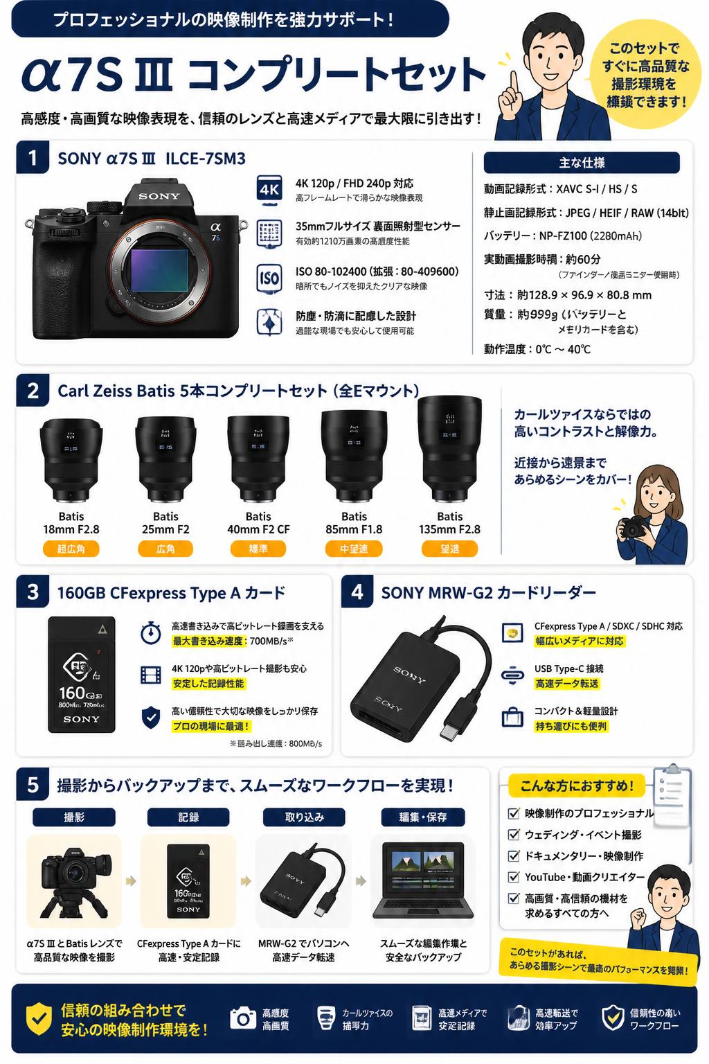 SONY α7S Ⅲ ILCE-7SM3 / Carl Zeiss Batis 5本コンプリートセット / 160GB CFexpress カード / MRW-G2 カードリーダーセット スペック