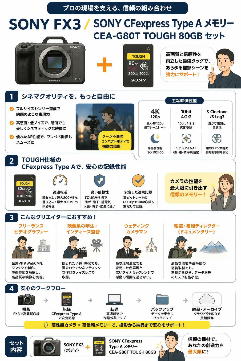 SONY FX3 / SONY CFexpress Type A メモリー CEA-G80T TOUGH 80GB セット おもな対象のお客様