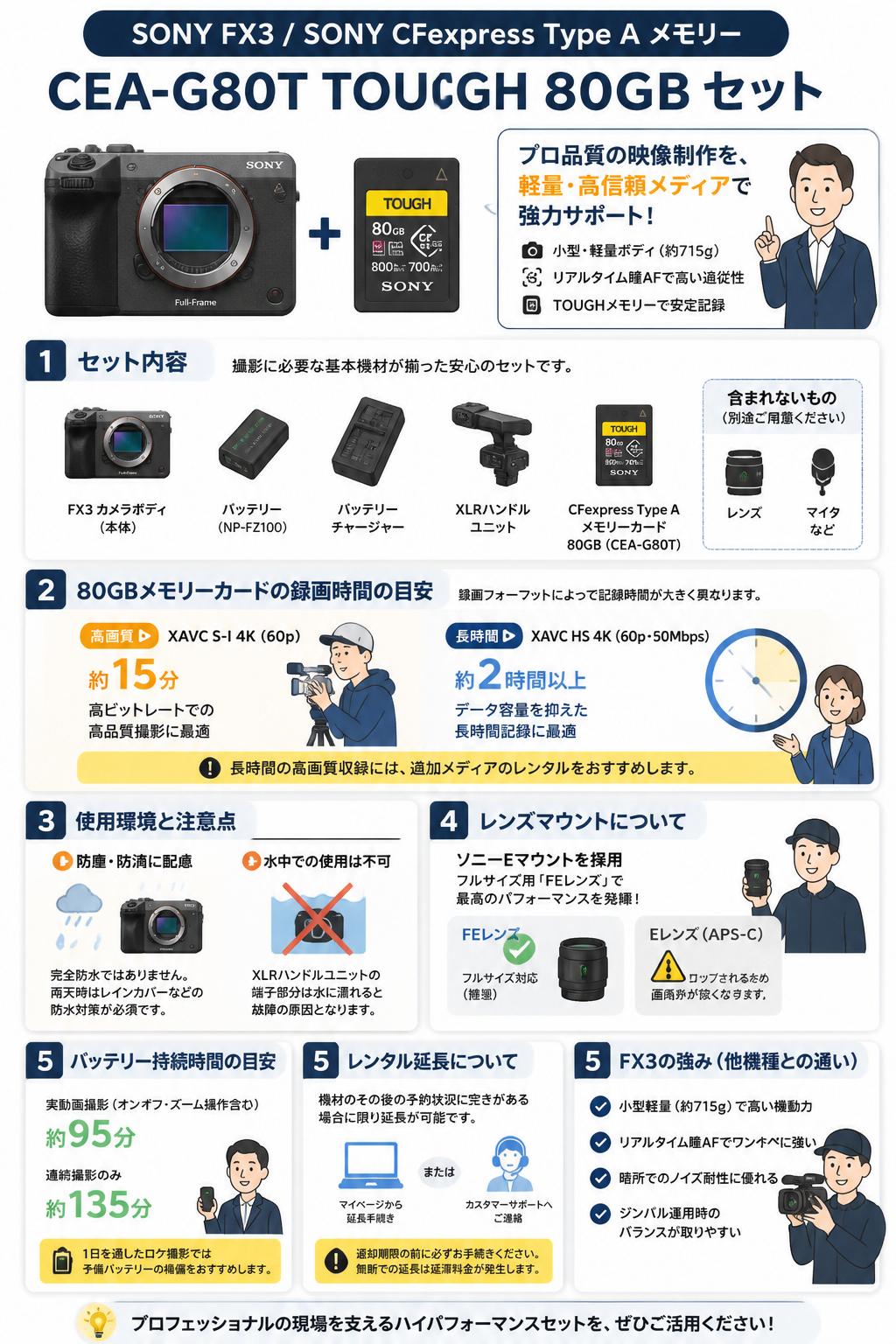 SONY FX3 / SONY CFexpress Type A メモリー CEA-G80T TOUGH 80GB セット FAQ（よくある質問と答え）