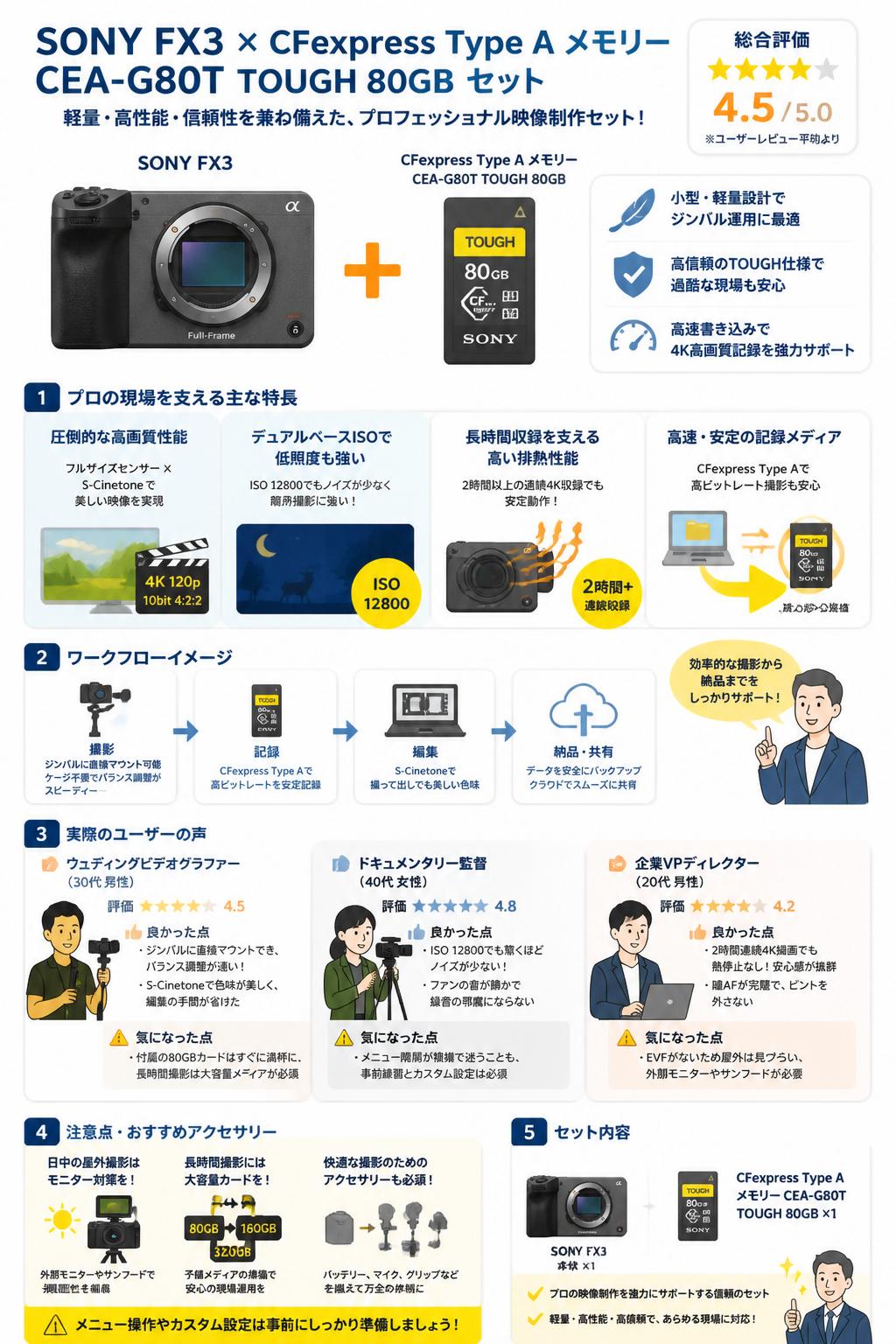 SONY FX3 / SONY CFexpress Type A メモリー CEA-G80T TOUGH 80GB セット インターネット上のお客様の声（評判）