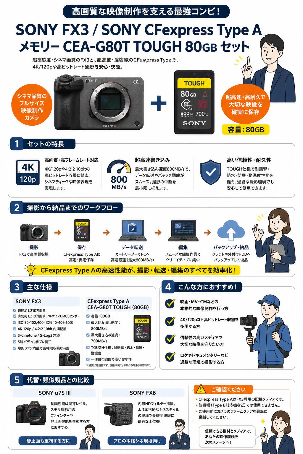 SONY FX3 / SONY CFexpress Type A メモリー CEA-G80T TOUGH 80GB セット 関連機器・周辺機器