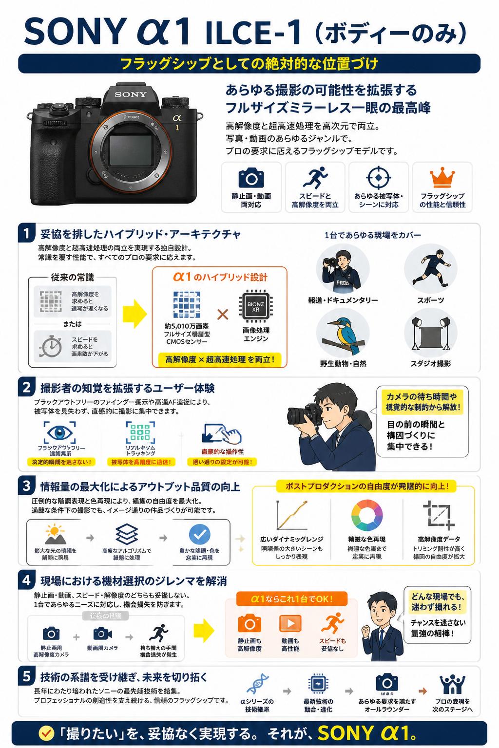 SONY α1 ILCE-1（ボディーのみ) 概要