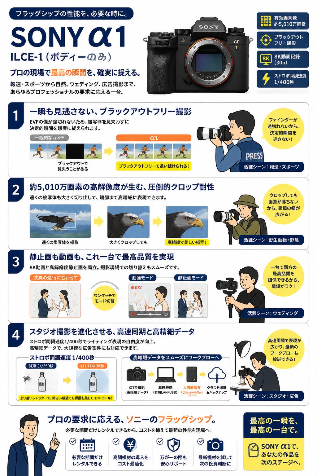 SONY α1 ILCE-1（ボディーのみ) おもな対象のお客様