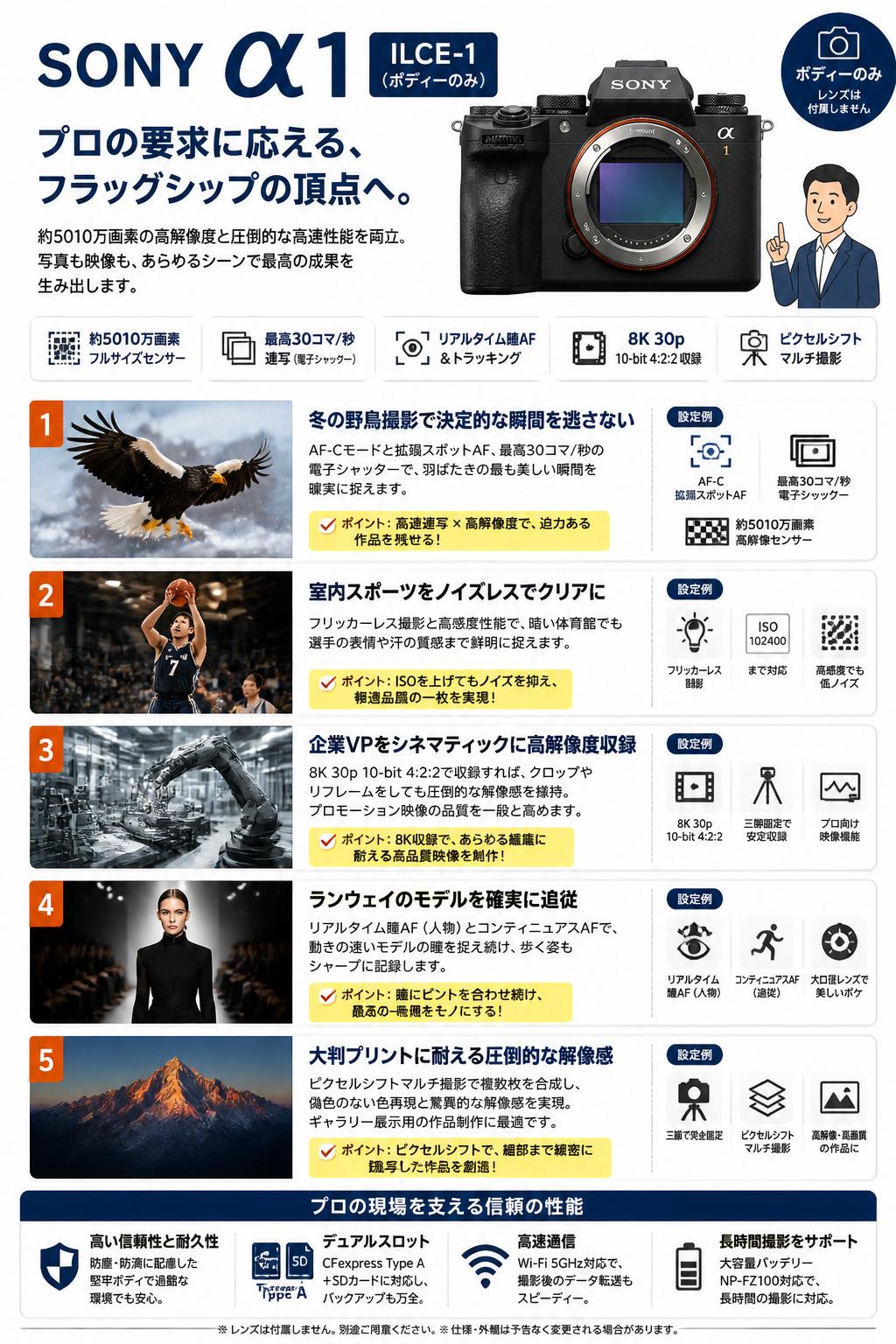 SONY α1 ILCE-1（ボディーのみ) 用途