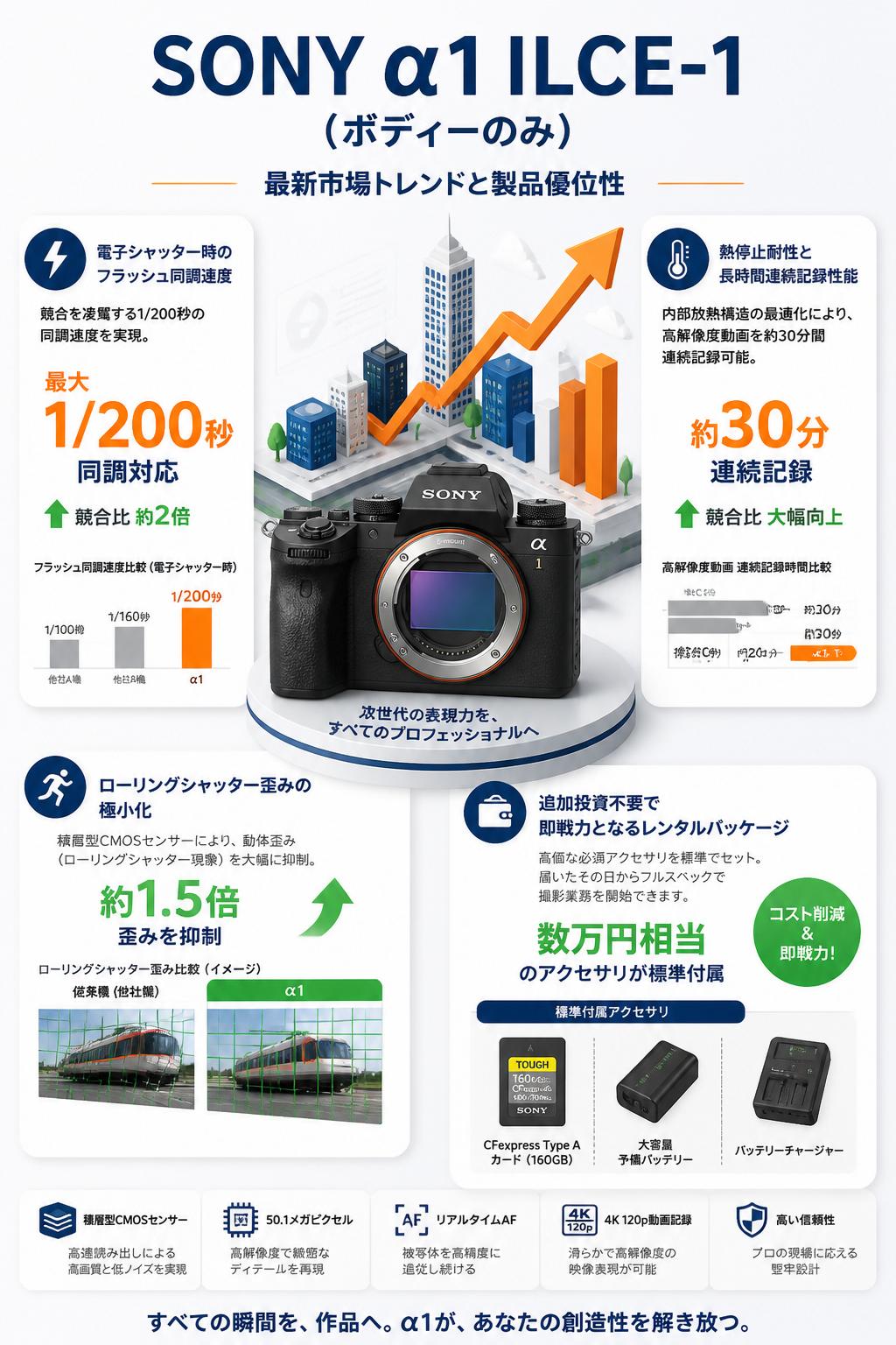 SONY α1 ILCE-1（ボディーのみ) セールスポイント