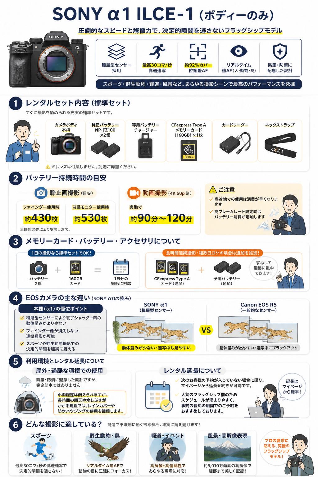 SONY α1 ILCE-1（ボディーのみ) FAQ（よくある質問と答え）