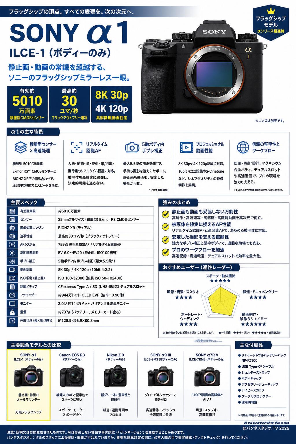 SONY α1 ILCE-1（ボディーのみ) 関連商品・競合製品