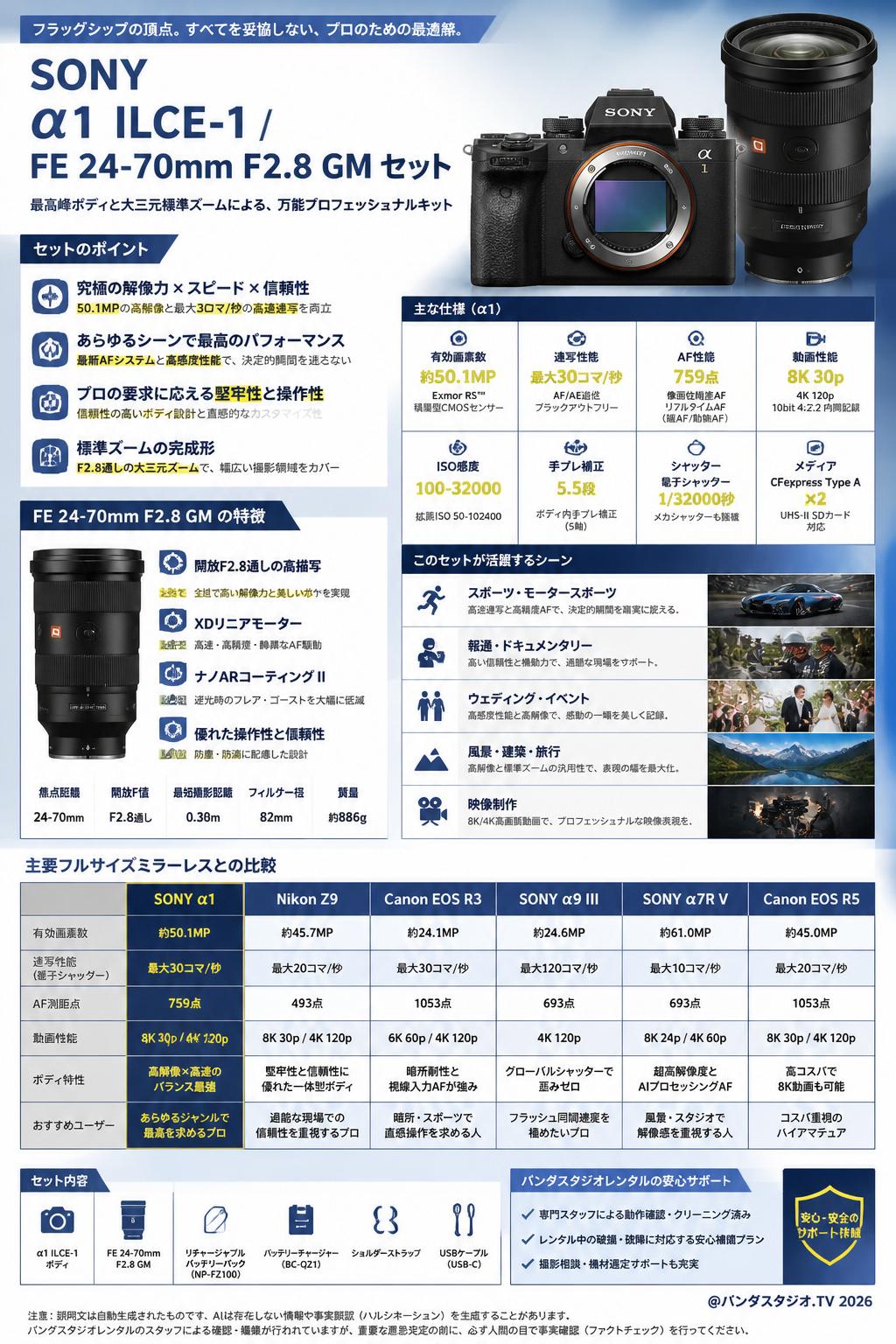 SONY α1 ILCE-1 / FE 24-70mm F2.8 GM セット 関連商品・競合製品