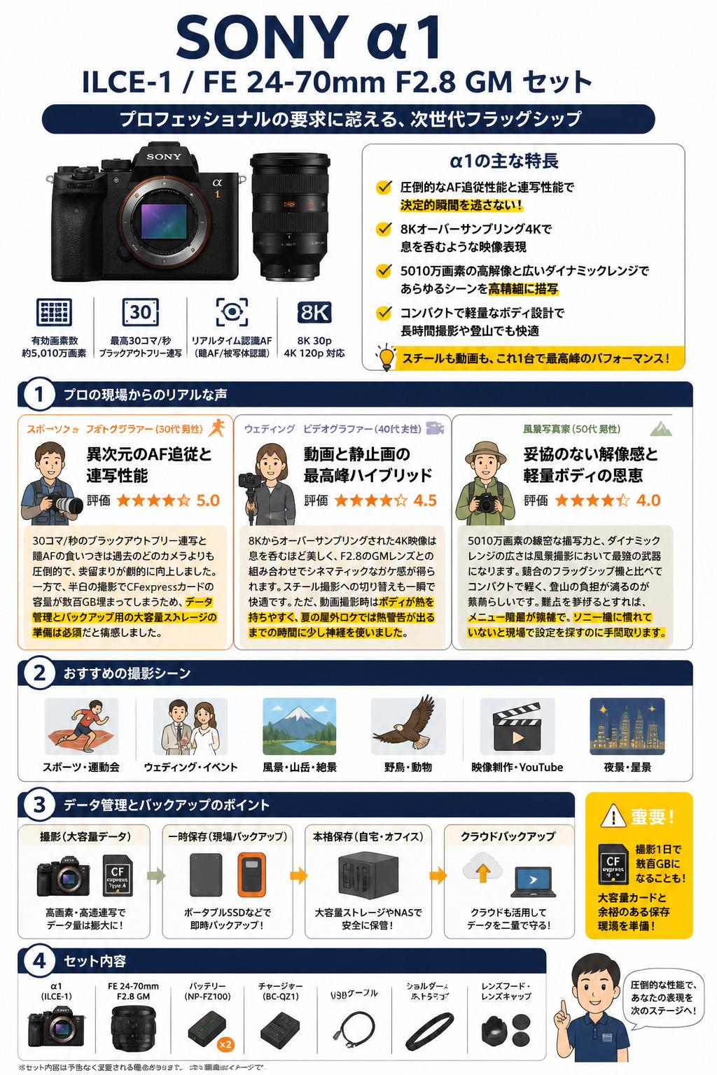 SONY α1 ILCE-1 / FE 24-70mm F2.8 GM セット インターネット上のお客様の声（評判）